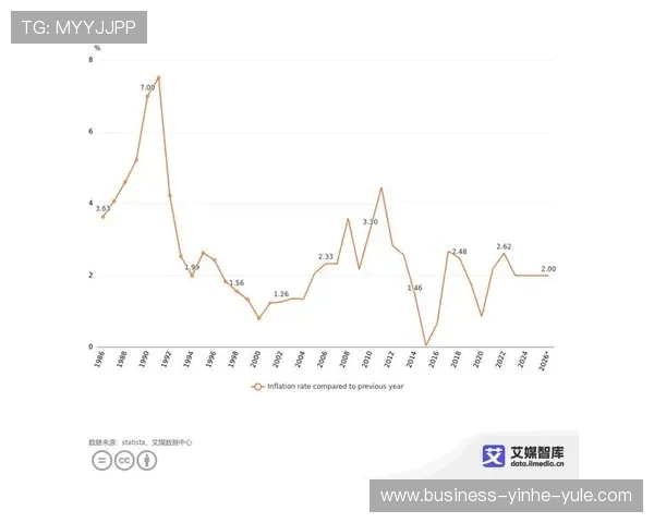基于历史数据分析的经济发展趋势与未来预测研究